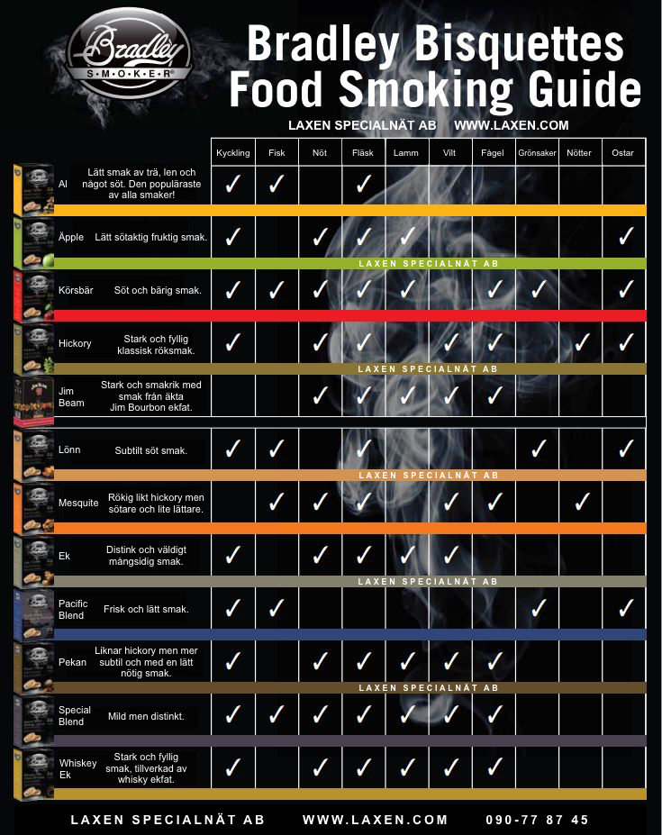 Bradley Smoker brikettguide Bradley Smoker brikettguide